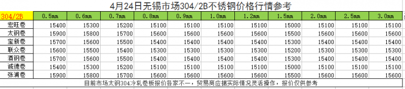 304不锈钢行情