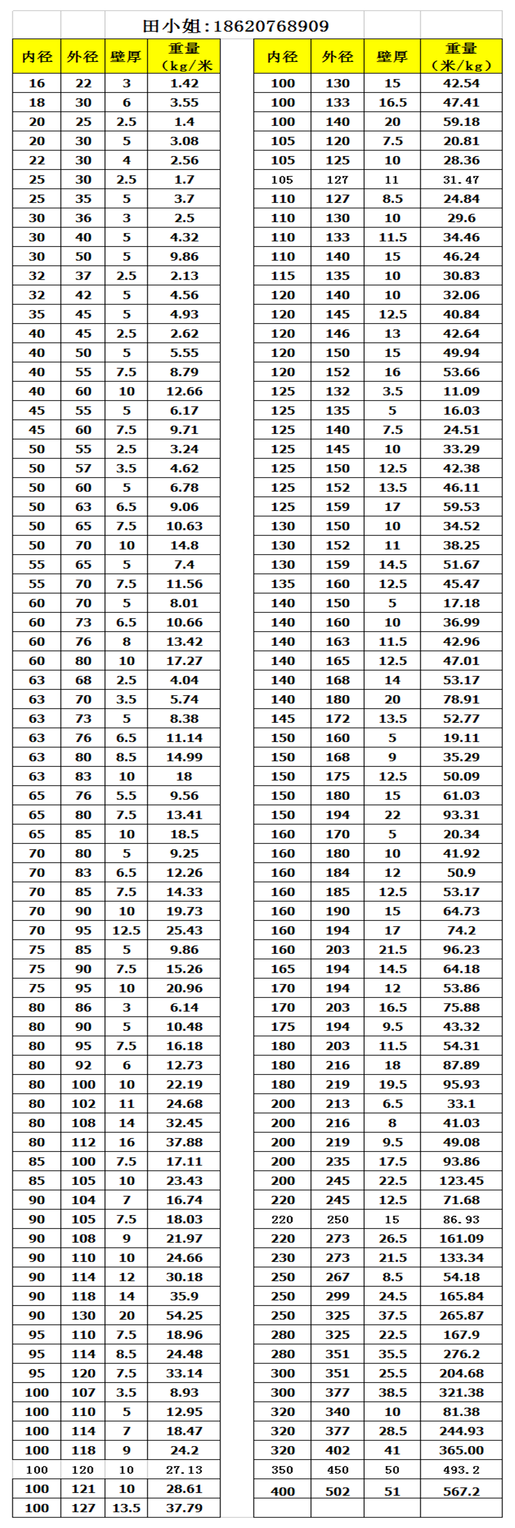 液压缸筒规格表
