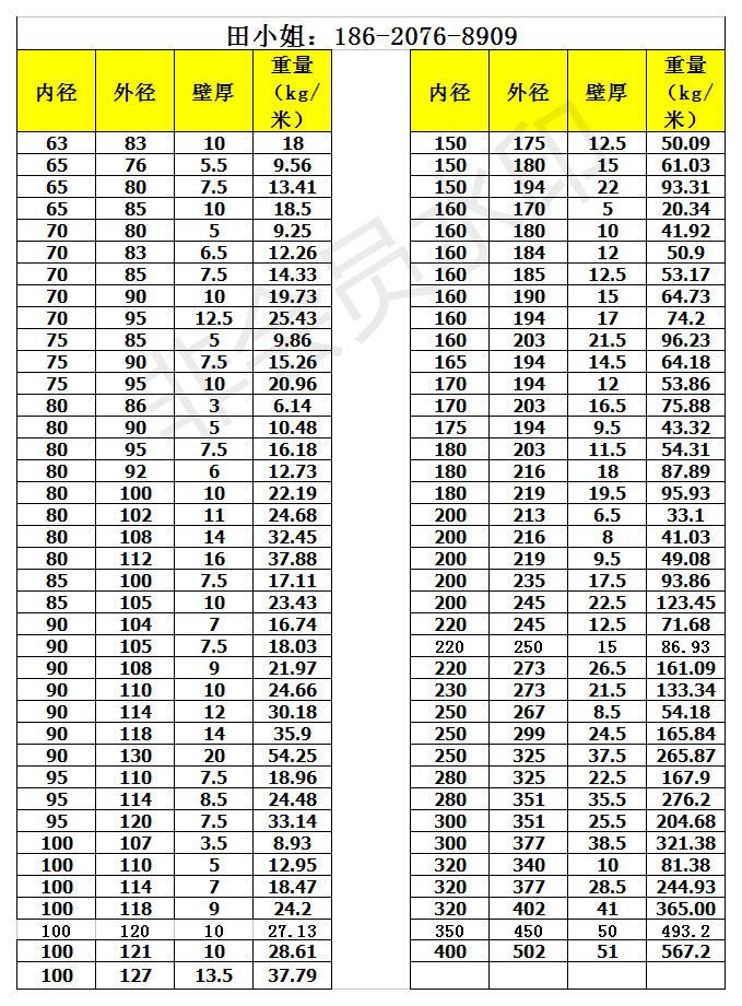 液压缸筒规格表